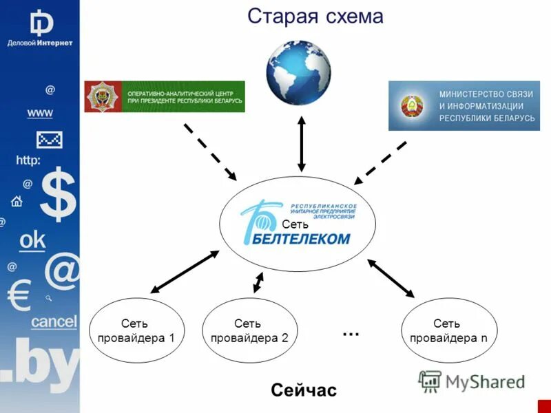 Качество интернета в беларуси