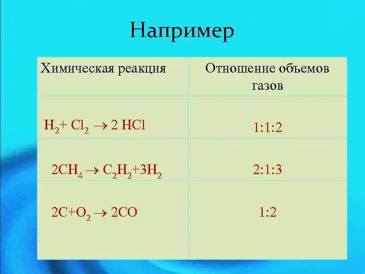 Ch2 ch2 hci