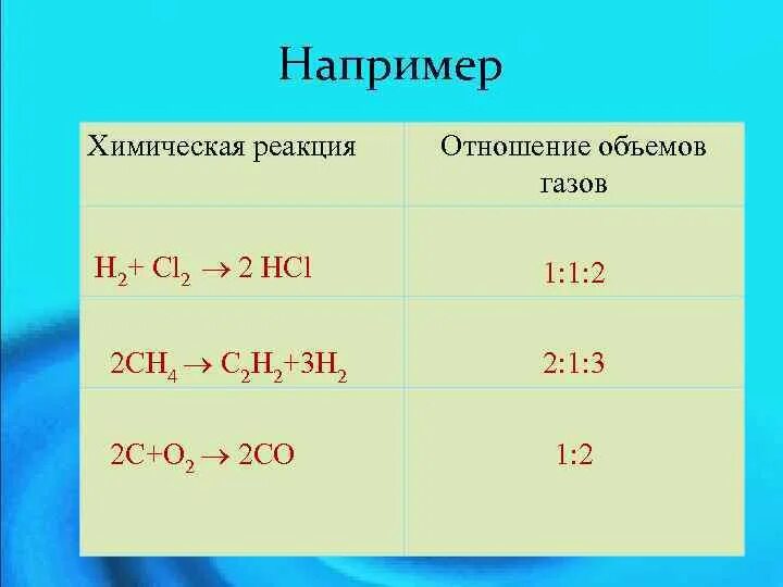 Hcl реакция замещения