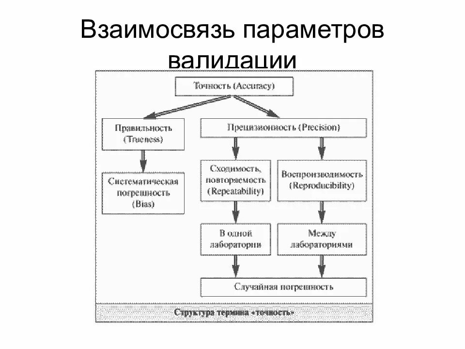 Верификация методик пример