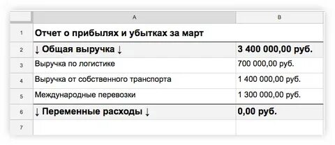 Выручка это какая прибыль