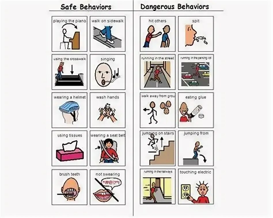 Dangerous behaviour. Safe dangerous. safe dangerous flashcards. dangerous vs safe. dangerous safe place.