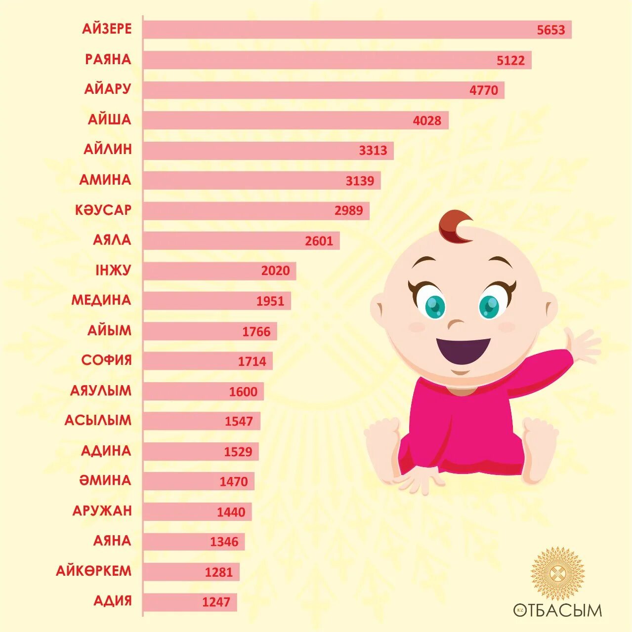 Самое распространенное русское имя. Красивые имена для девочек. Красивыеbvtyf для девочек. Имя для девочкирасивае.