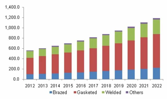 экономика китая таблица 2020. China 2012 2022. ввп россии 2023 график. Uae gdp structure. 2012 2022.