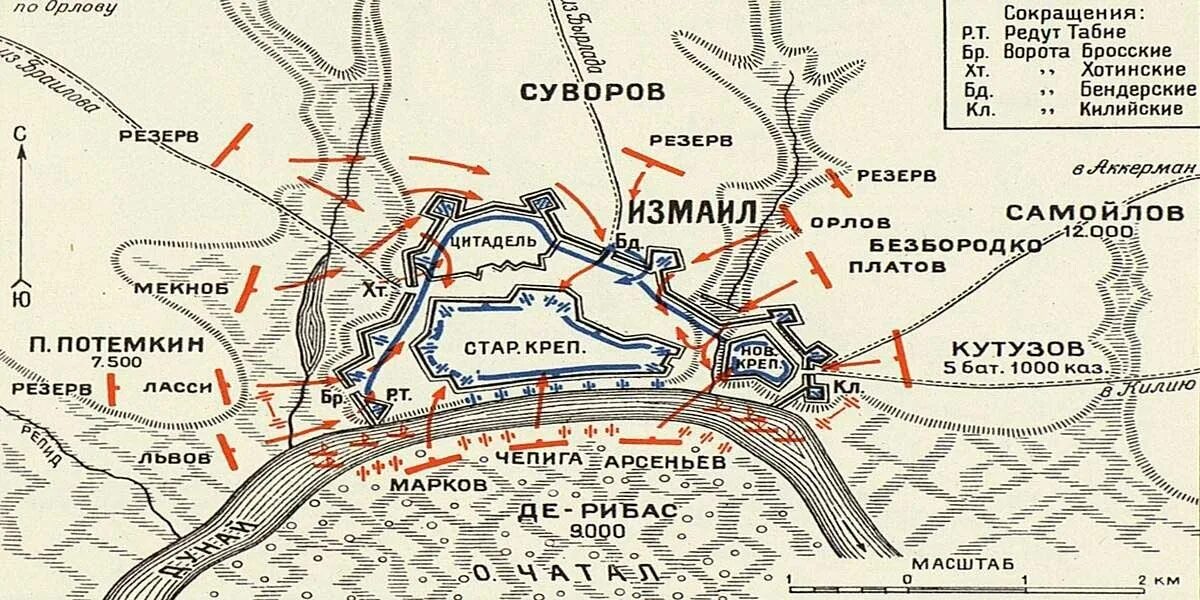 Сражение при измаиле и у мыса