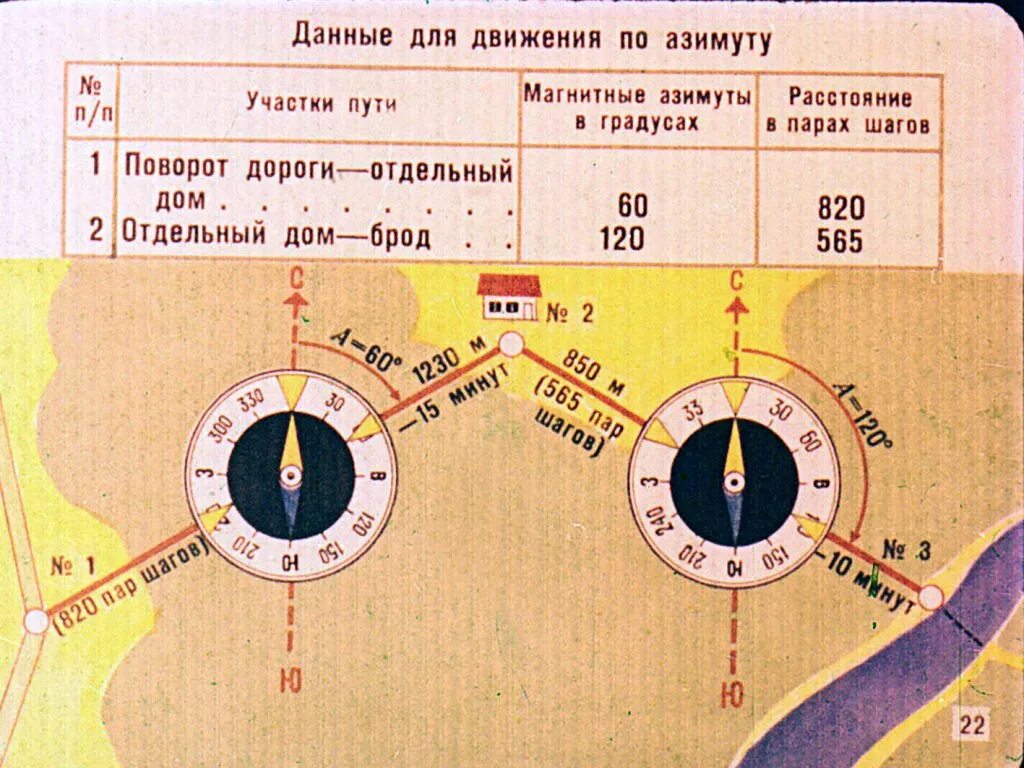 Каждый участок маршрута. Ориентирование на местности по карте и компасу Азимут. Ориентирование на местности по азимутам магнитный Азимут. Направление движения по азимуту. Маршрут движения по азимуту.