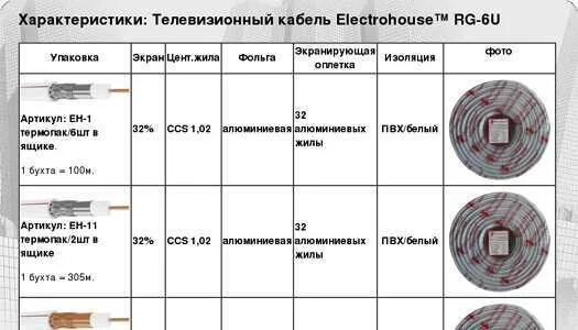 Маркировка антенной кабеля. РК-75 кабель толщина. Диаметр телевизионного антенного кабеля. Антенный коаксиальный кабель сечение.