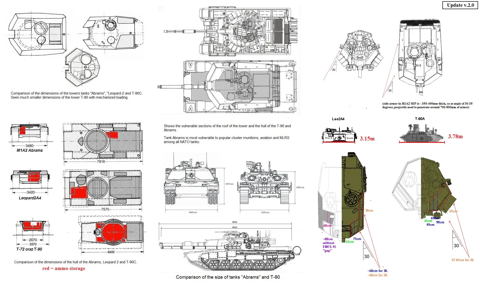 Сколько тонн танк. Сравнение танков т90 Абрамс леопард. Габариты Абрамса и т-90. Размеры танка леопард 2 и т90 сравнение. Сравнение танков леопард 2 и т-90 и Абрамс.