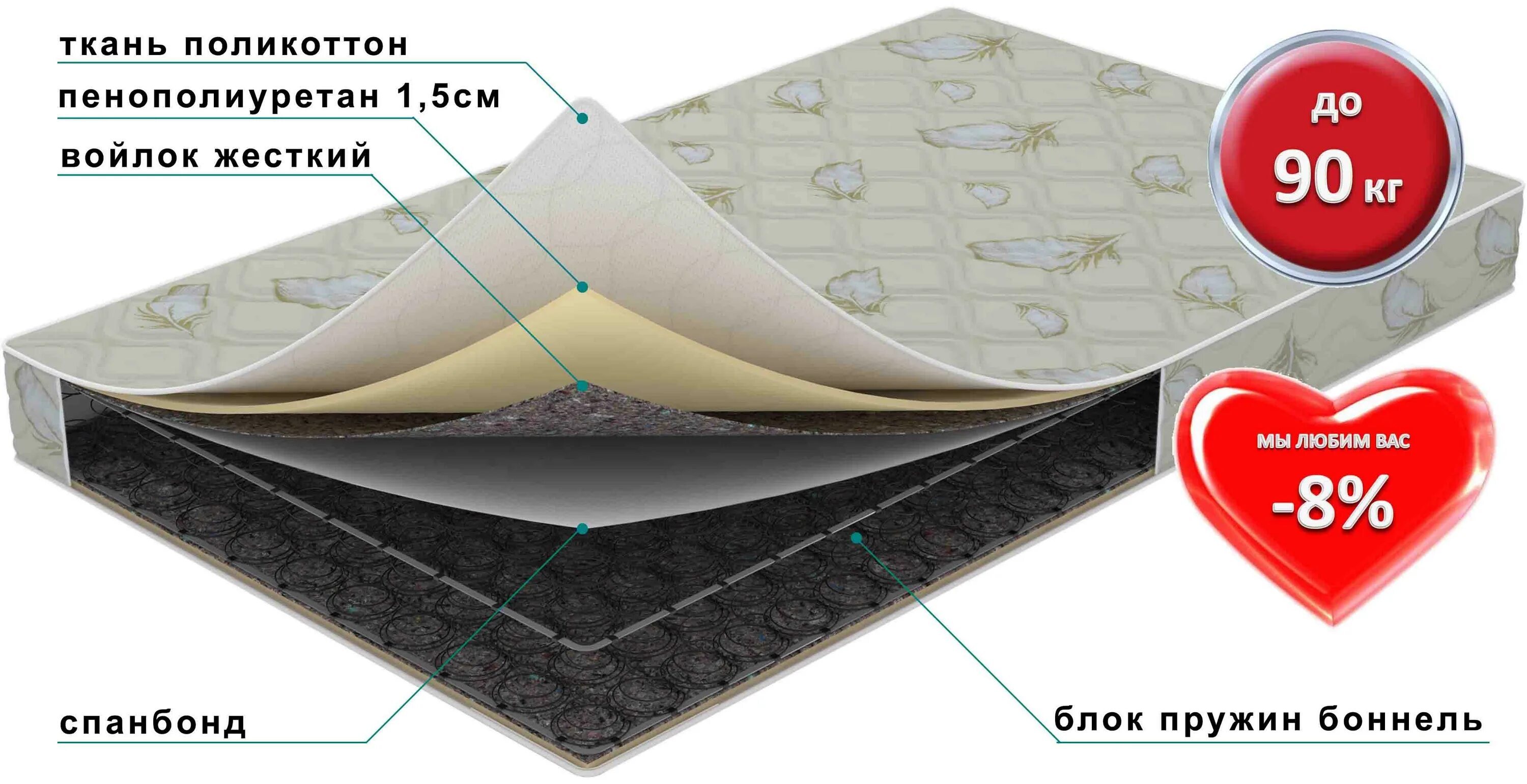 Плотность руки. Слои поролона в матрасе. Матрас пружинный послойно. Пружинный матрас своими руками. Старый пружинный матрас.