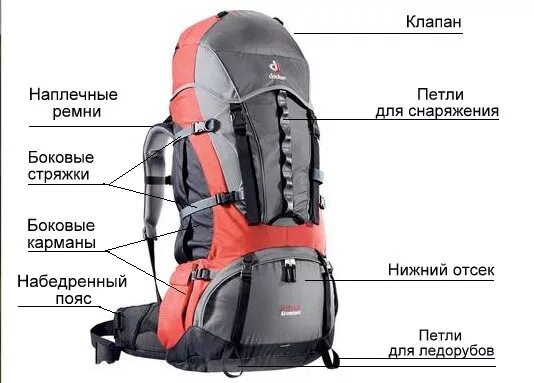 Как правильно собрать рюкзак в поход. Сборка походного рюкзака. состав походного рюкзака. элементы рюкзака. снаряжение туристического рюкзака.