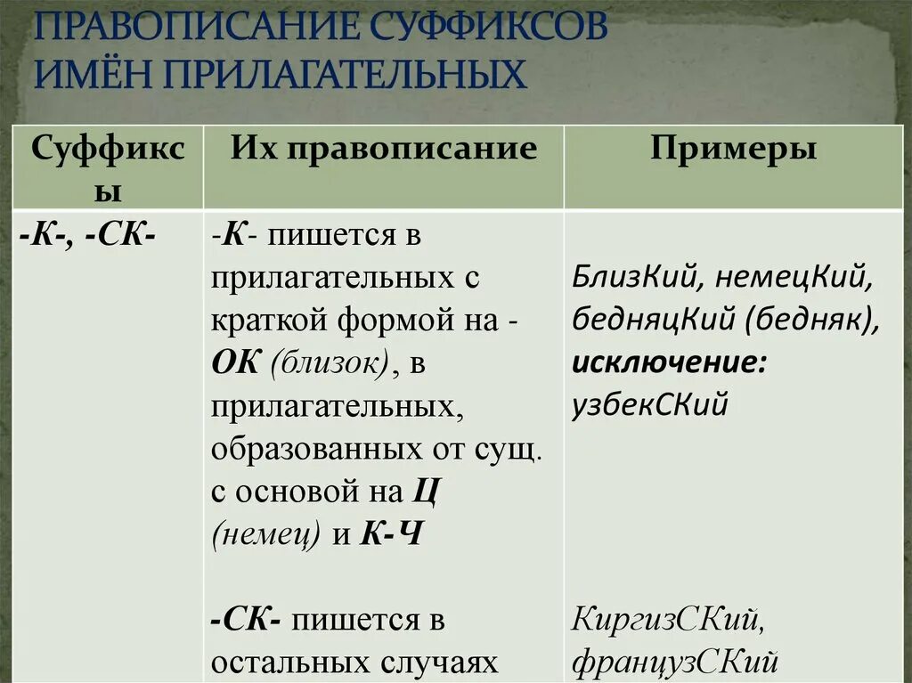 Правило правописание суффиксов прилагательных таблица. Правило правописание суффиксов и окончаний имен прилагательных. Правописание безударных суффиксов в прилагательных. Правило написания суффиксов прилагательных. Суффикс еск