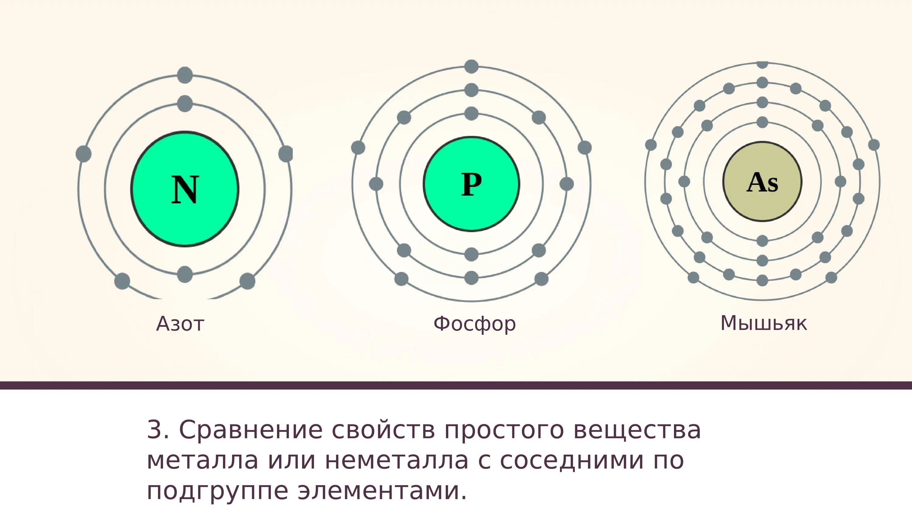 На рисунке изображена модель нейтрального атома масса атома 11 а.е.м. Атомы металлов отдают электроны. Число электронов в Ионе металла. Металлы отдают электроны.