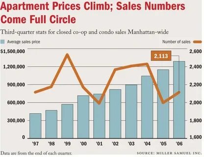 Sales numbers