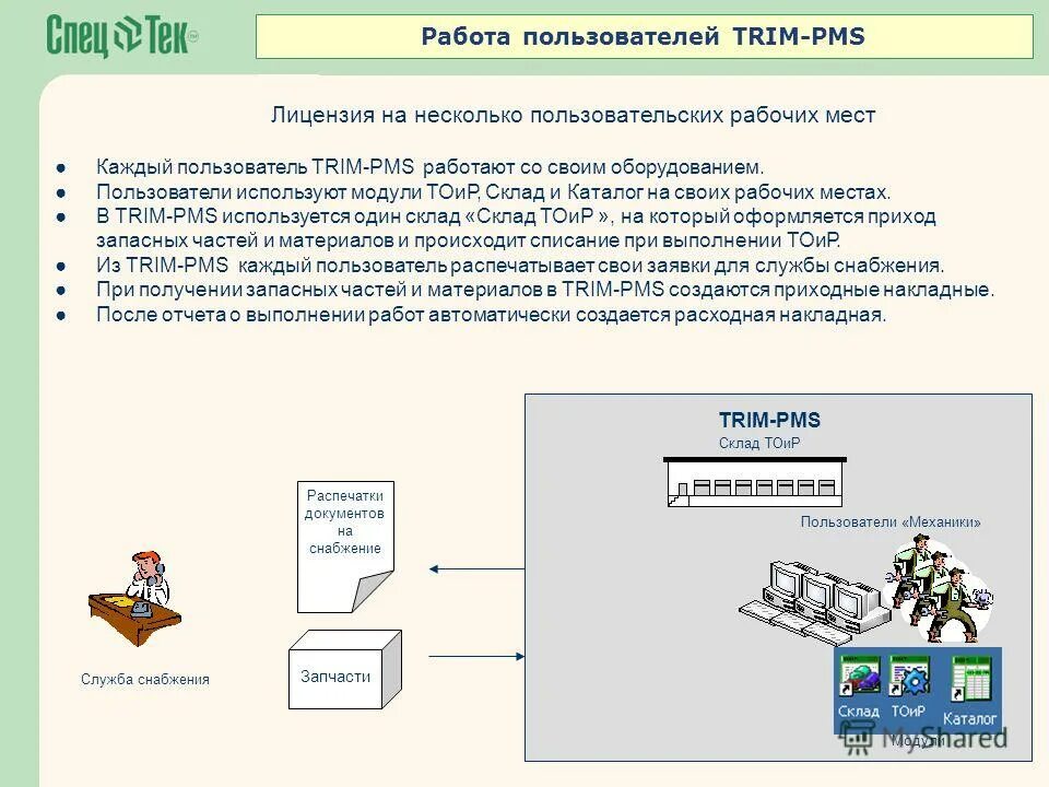 Описание работы пользователя. Качества тестировщика. Базовые знания пк. Руководствпользователя. Описание работы пользователя.