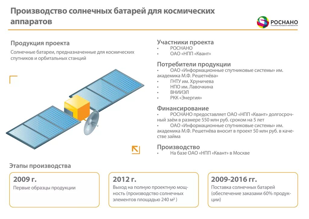 Как рассчитать солнечную батарею