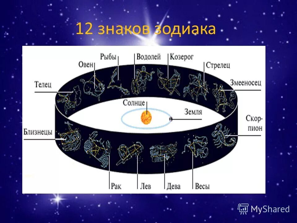 Эклиптика зодиакальное созвездие