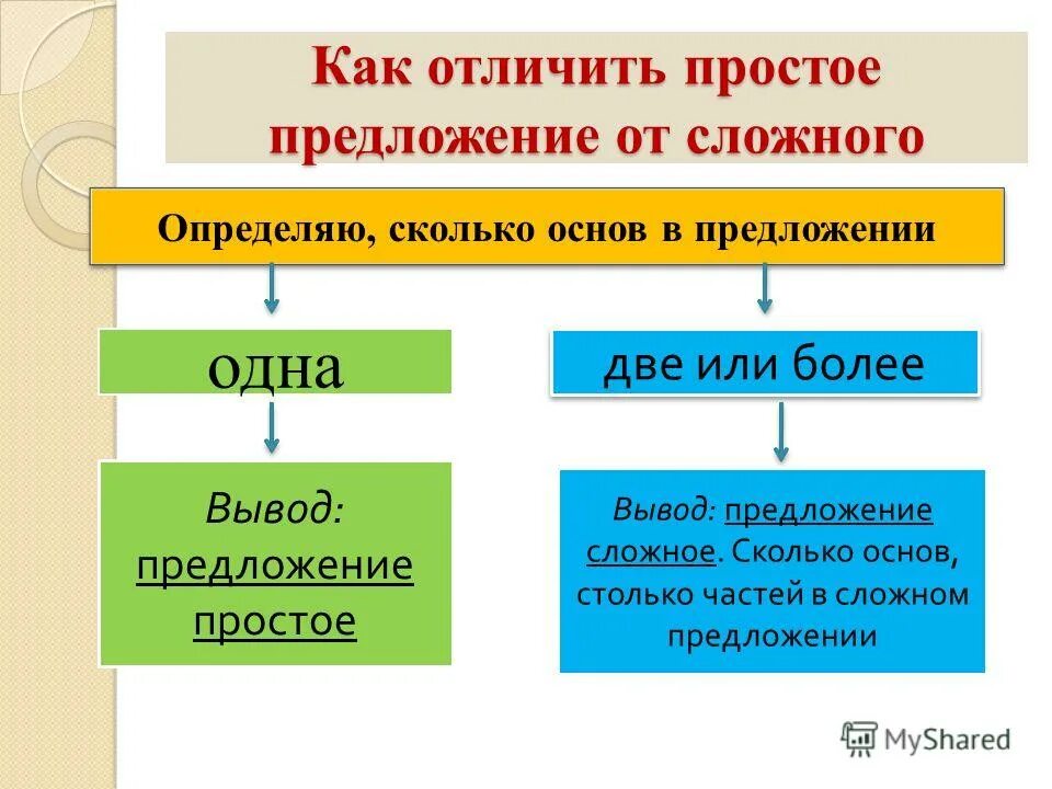 Легко распознаваемые