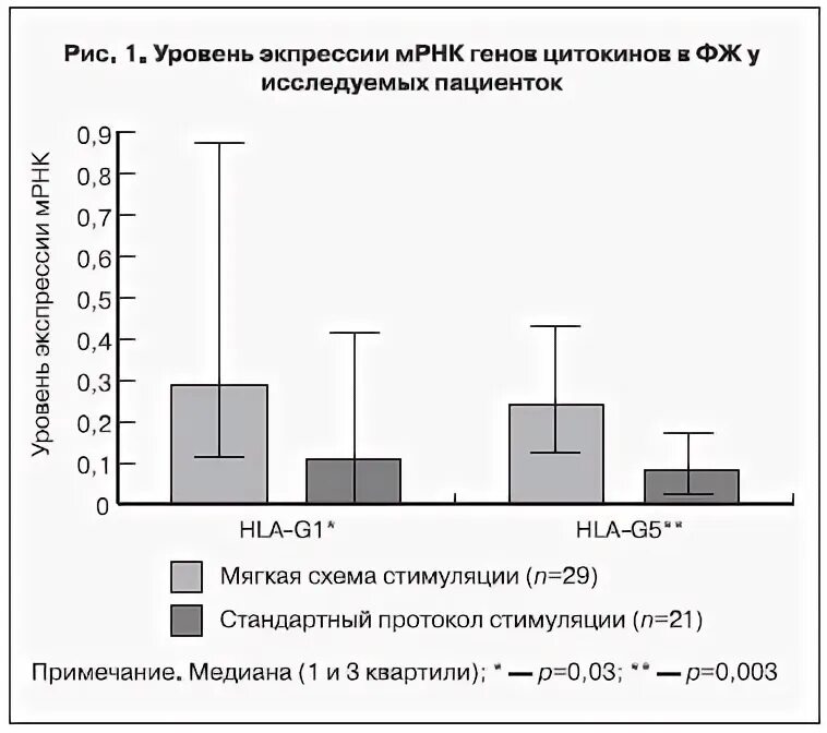 Схема стимуляции овуляции