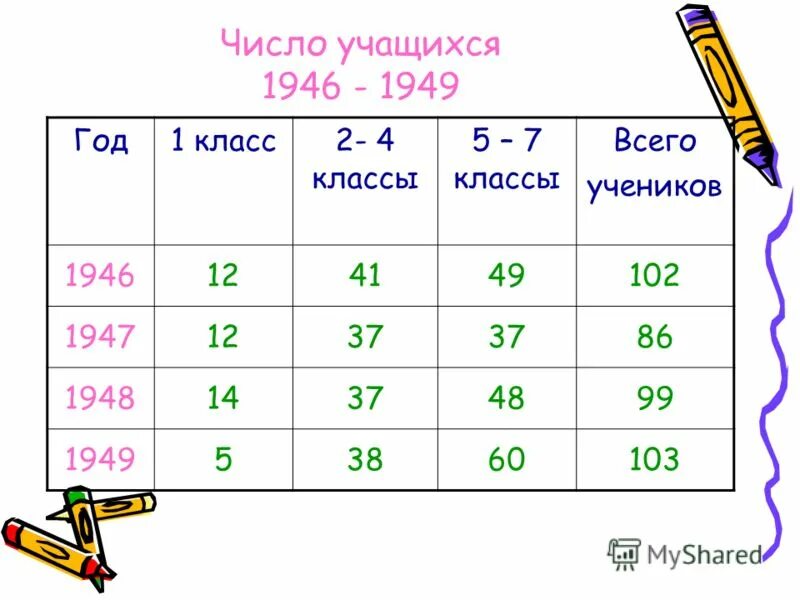 Какие классы остаются на второй год. Колво учащиеся оставленных на 2 год. Какие классы остаются на второй год. Оставление на второй год. Численность учащихся в образовательных учреждениях.