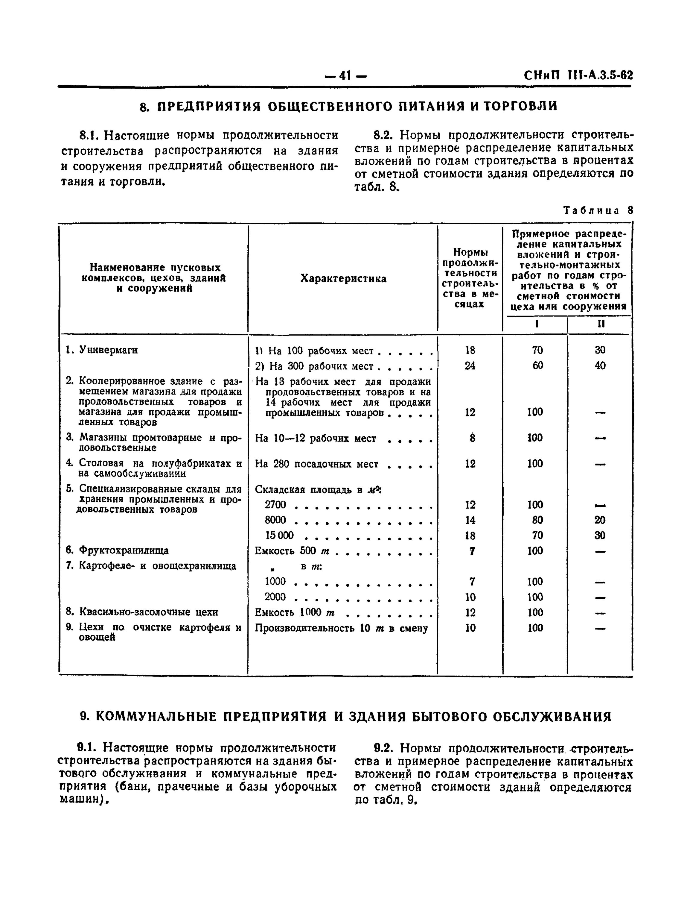 Нормативный срок строительства жилого дома СНИП. СНИП общепит. Нормативная Продолжительность строительства.