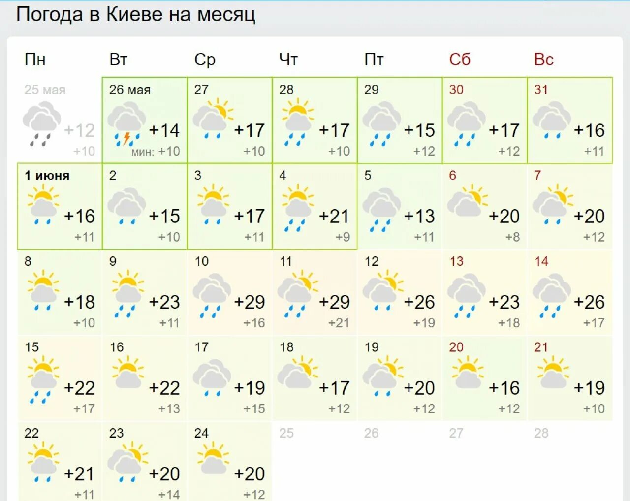 Какая погода в магнитогорске. Погода в Магнитогорске. Погода в Мурманске. Погода в Севастополе на месяц.