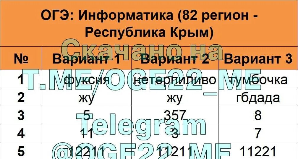 Ответы ОГЭ Информатика 2022. Ответы ОГЭ Информатика 50 регион. Огэ информатика 10 вариант ответы