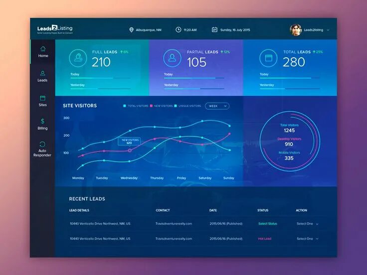 Dashboard андроид