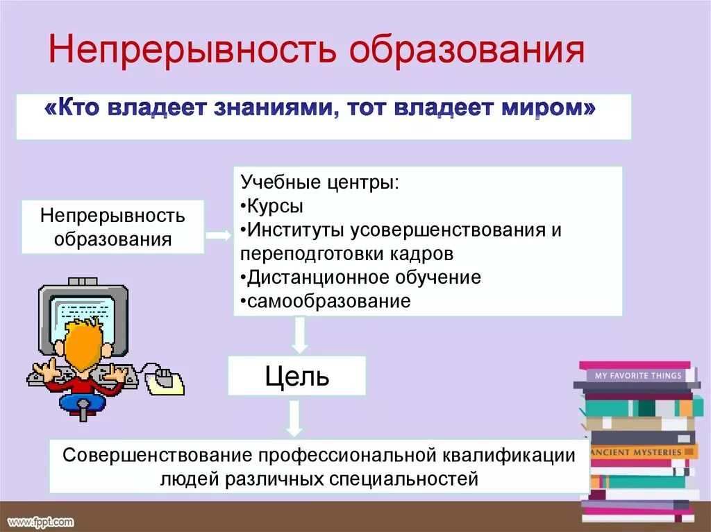 Чем для общества является образование. Непрерывность образования примеры. Непрерывное образование примеры. Непрерывность современного образования. Что такое непрерывное образование кратко.