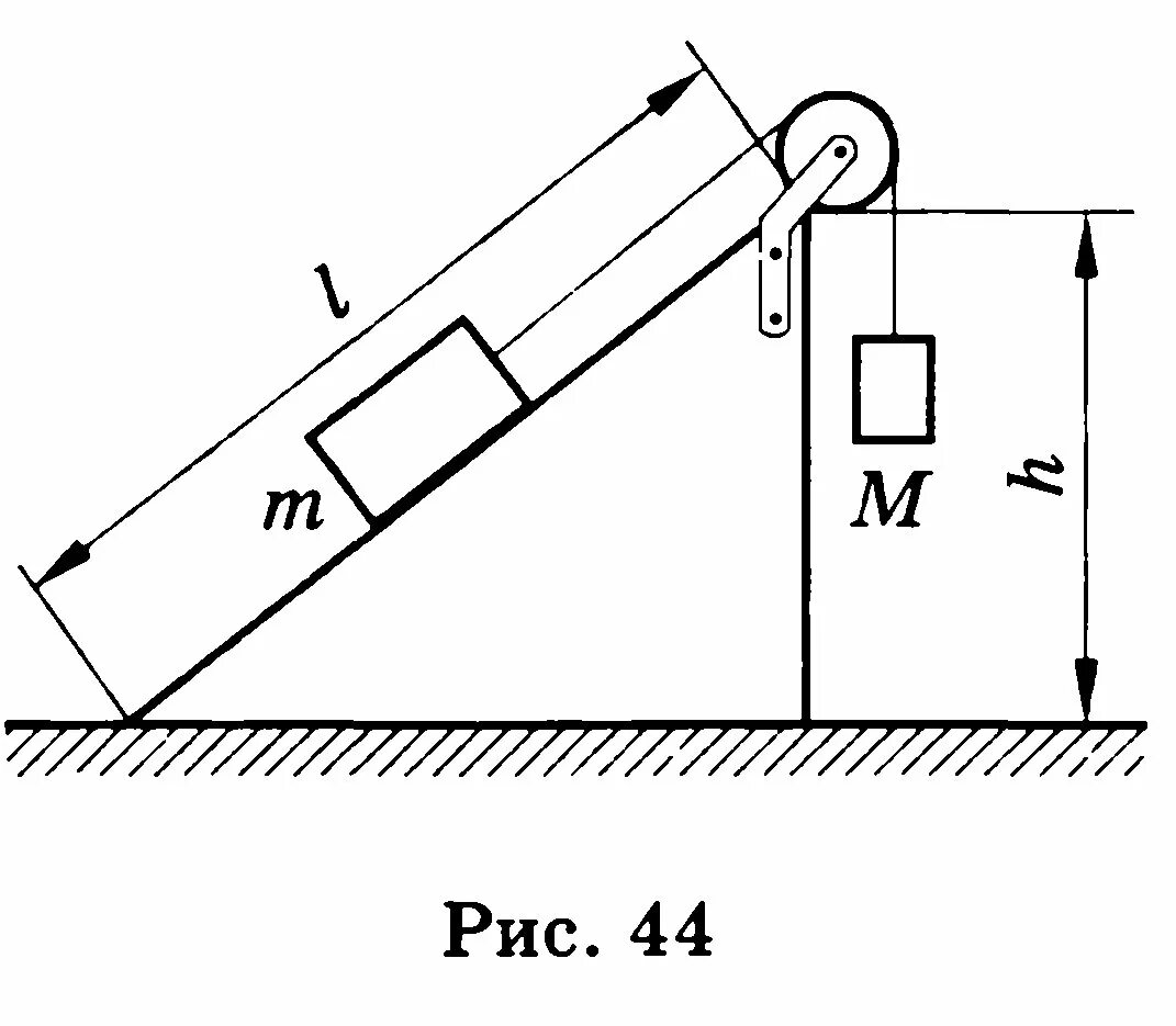 Система связанных тел задачи. Движение связанных тел через блок. Движение системы связанных тел. Особенности связанных тел. Особенности связанных тел.
