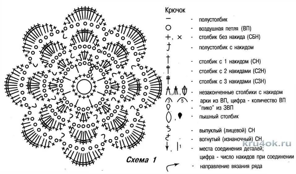 Схема цветов крючком красивые. Вязание крючком цветы схемы. Вязаные цветы крючком схемы. Схемы вязаных цветов крючком.