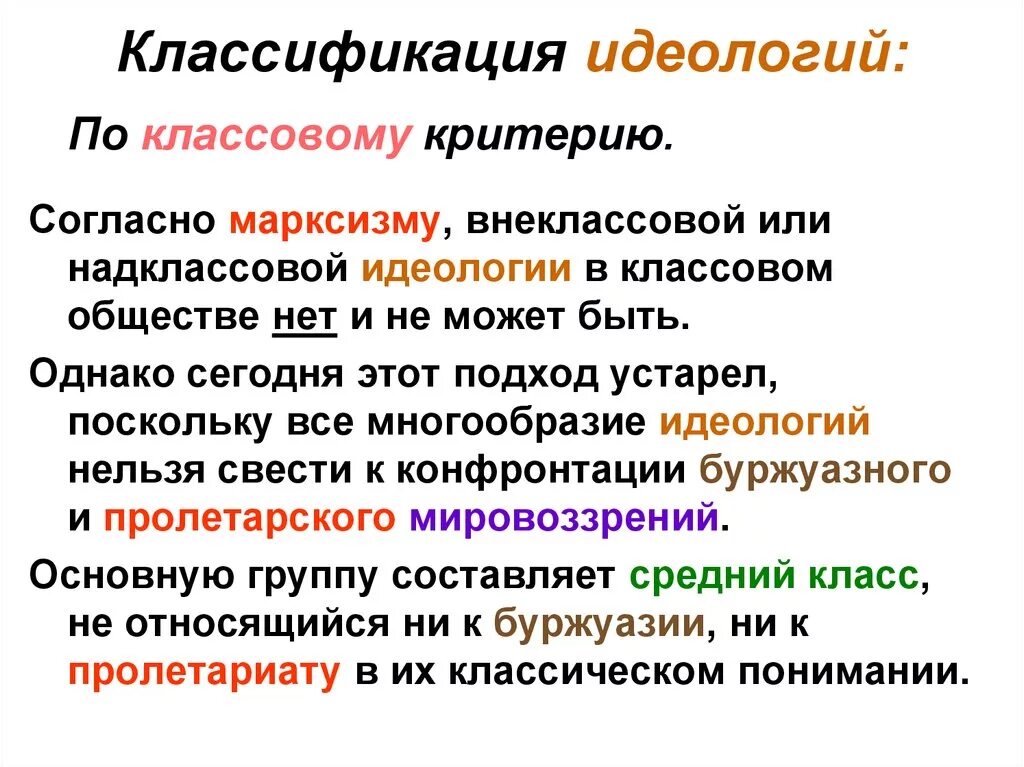 4 основные идеологии
