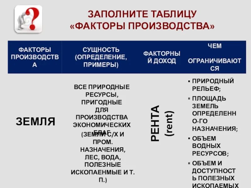 Факторы производства земля труд капитал таблица. Факторы производства. Факторы производства таблица. Заполните таблицу факторы производства. Финансовые факторы производства