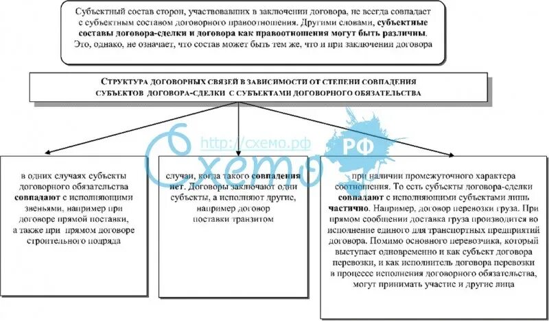 Связь одного договора с другим