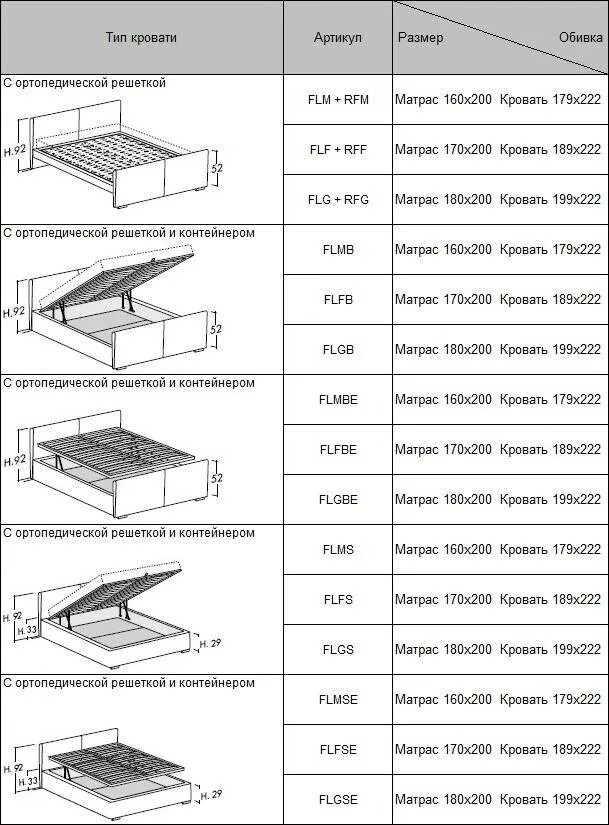 Размер матраса 1.5. Размеры матрасов для кровати толщина. Размеры пружинных матрасов стандартные таблица. Размер кровати двуспальной стандарт 160 /200. Стандарты размеров матрасов для кровати.