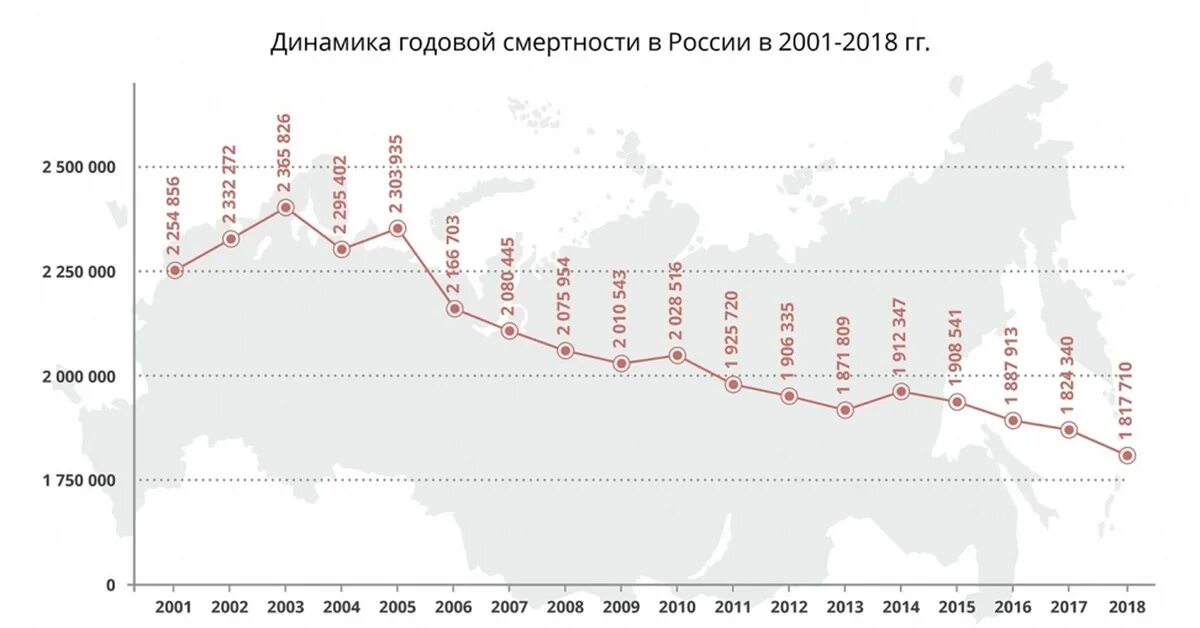 Статистика смертей от коронавируса. Статистика умерших в 2023. Число погибших в сво по областям. Статистика умерших в 2023. Коронавирус статистика.