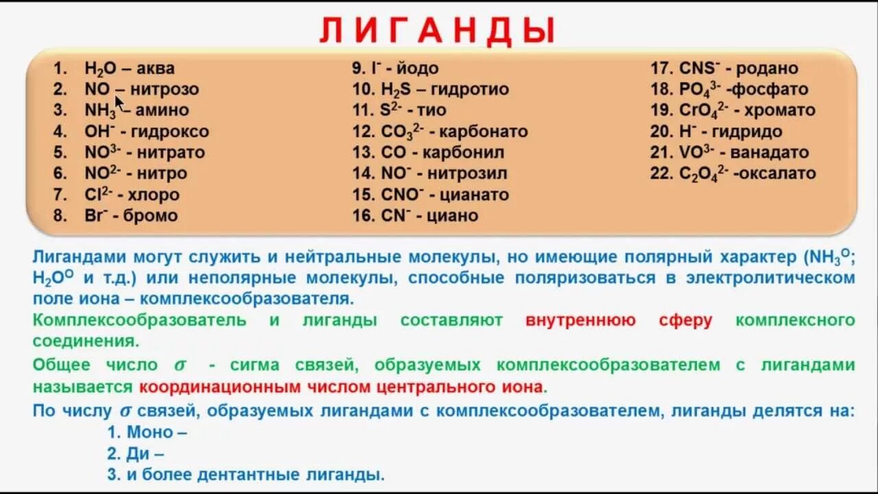 Количество людей в соединении. Лиганды это в химии. Названия лигандов. Название лигандов в комплексных соединениях. Лиганды в комплексных соединениях.