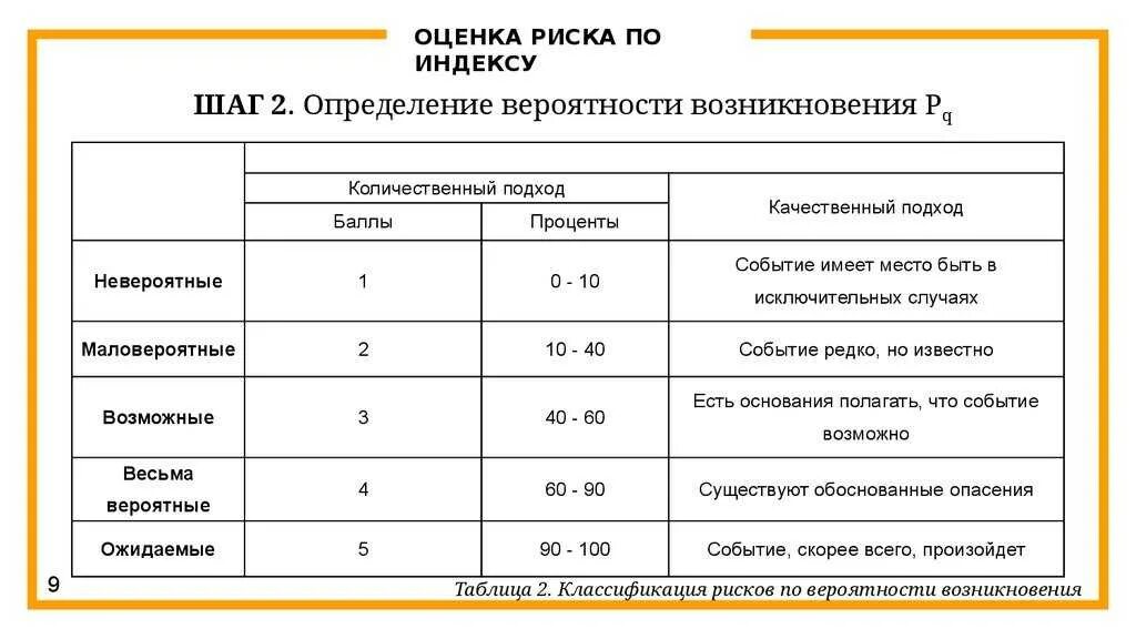 Оценка вероятности проекта. Оценка рисков. Оценка вероятности риска. Категории оценки рисков. Оценка вероятности возникновения риска.