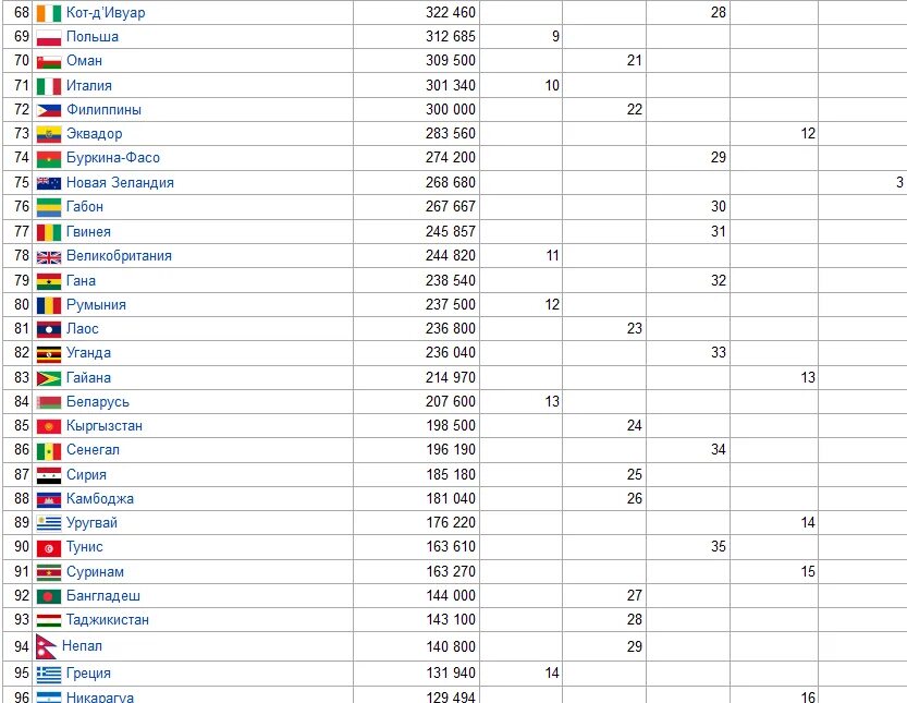 Занимает 6 место по площади территории. 10 Стран по площади территории. Список государств и зависимых территорий по площади. Какое место занимает Украина по территории в мире. Какие места занимают страны по площади территории.