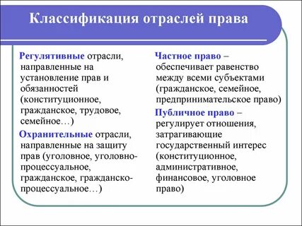 Понятие и критерии отрасли