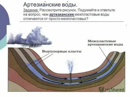 Как образуются артезианские источники 6 класс