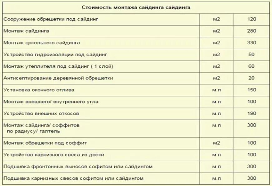 Прайс-лист на монтаж сайдинга. Стоимость работ по монтажу сайдинга за м2 с утеплением. Монтаж сайдинга за квадратный метр. Расценки на монтаж цокольного сайдинга.