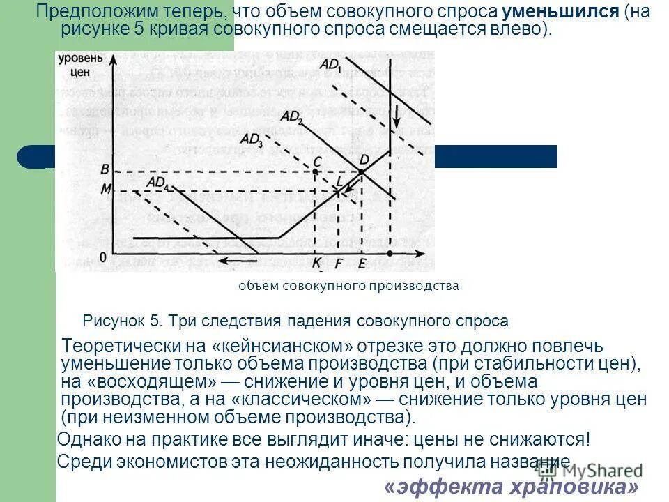 суммарный объем спроса. совокупный объем производства. совокупный объем выпуска. совокупный объем производства. совокупный объем выпуска.