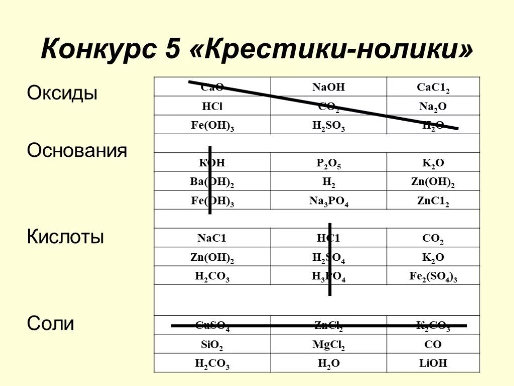 Тест 9 оксиды. Крестики нолики химия. Игра крестики нолики химия. Крестики нолики в химии оксиды. Крестики нолики химия 8 класс.