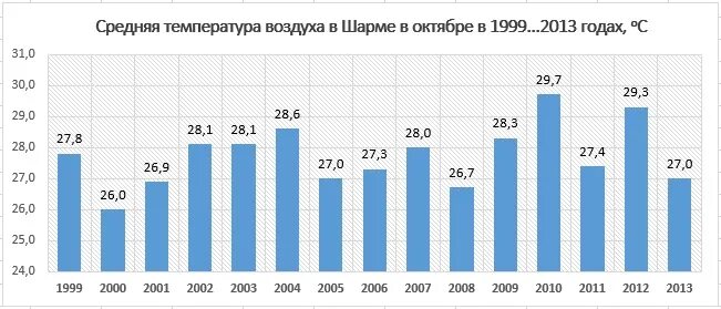 Температура воды в дубае в апреле 2024. Средняя температура в Анталии в апреле. Средняя температура в Анталии. Среднемесячная температура Анталия. Температура воздуха в Анталии.