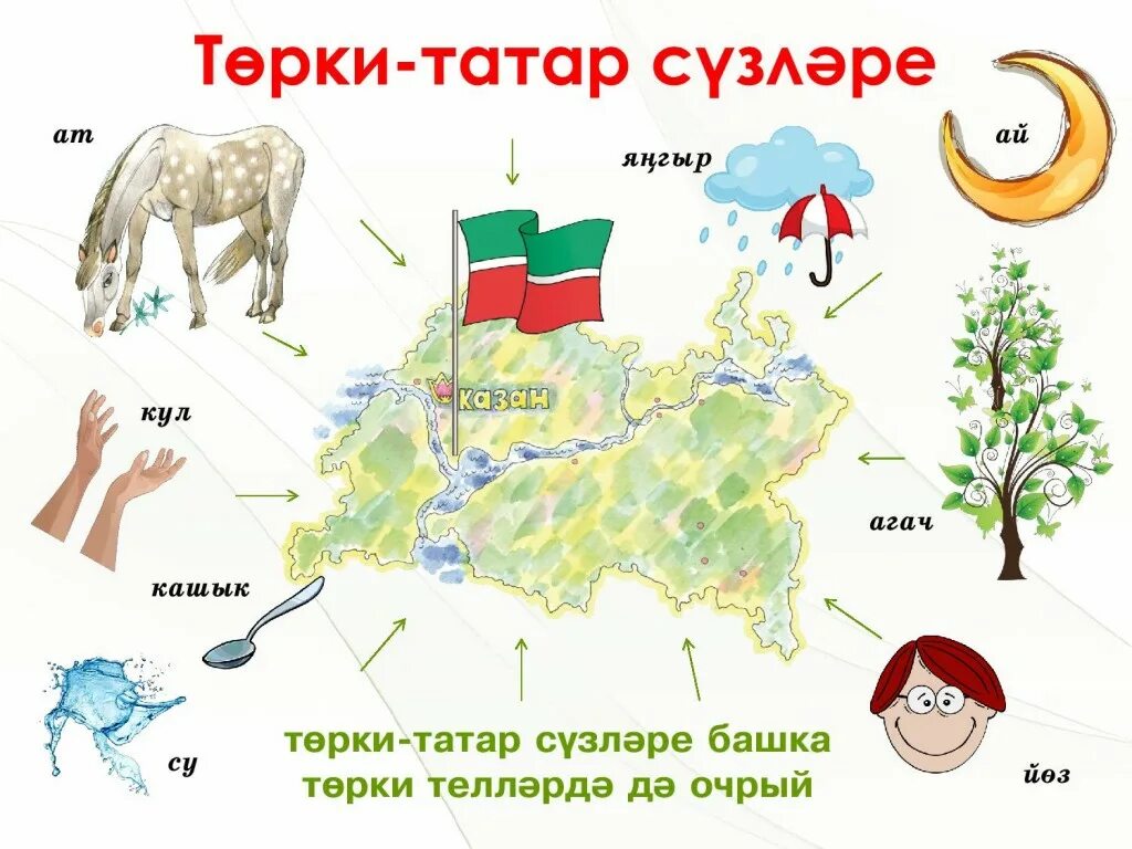 татарская фонетика. глухие согласные в татарском языке. татар теле 2 класс фонетика. фонетика татарского языка на татарском языке. татарская фонетика.