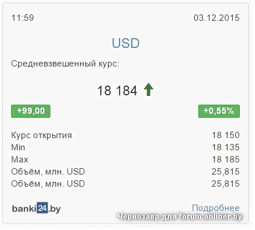 Валюта в белоруссии курс к рублю. Курс валют Беларусь. Курс доллара открытие. Курс валюты в Бугуруслане на сегодня.