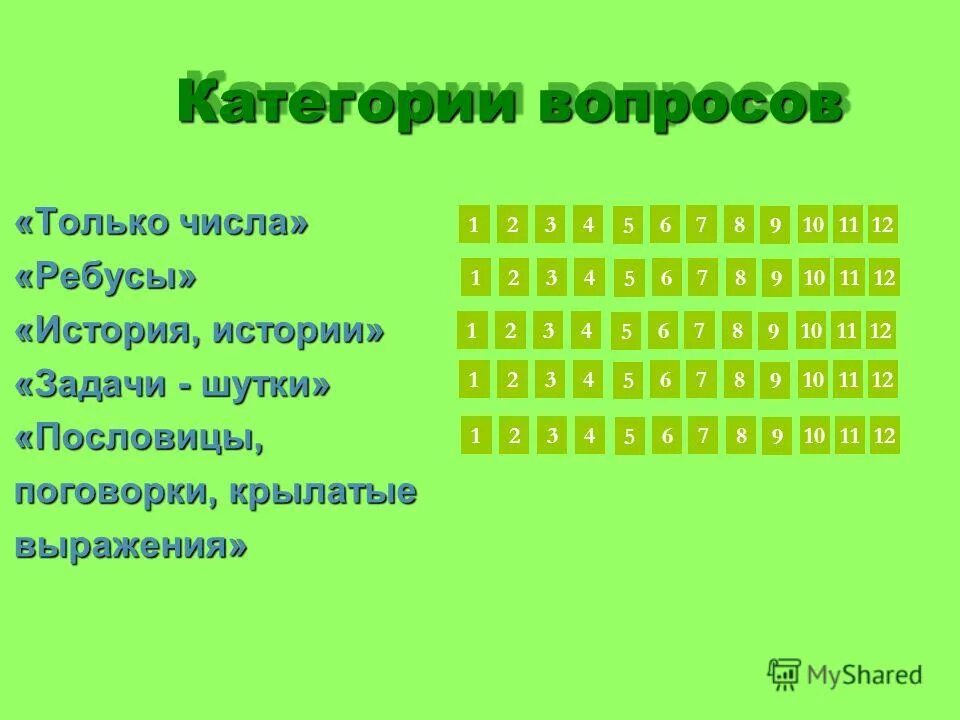 Категории вопросов. Своя игра категории вопросов. Ира с категориями вопросов. Категориальный вопрос это.