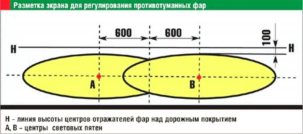 Как настроить противотуманные фары. Регулировка света фар на Ниве 21214. Схема регулировки фар Шевроле Нива. Регулировка ближнего света на Шевроле Нива. Регулировка фар Нива 21213.