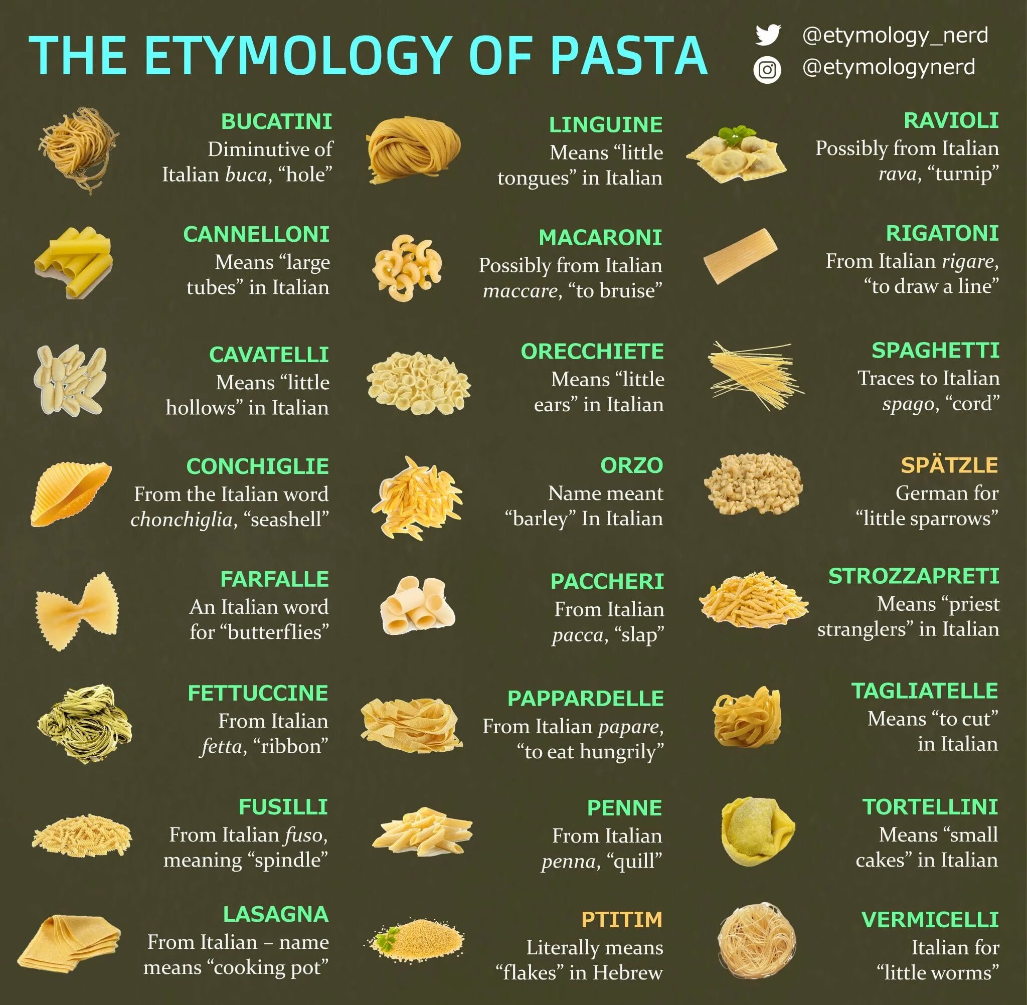 Виды пасты. Разновидности пасты итальянской. Виды макарон. Макароны формы и названия.