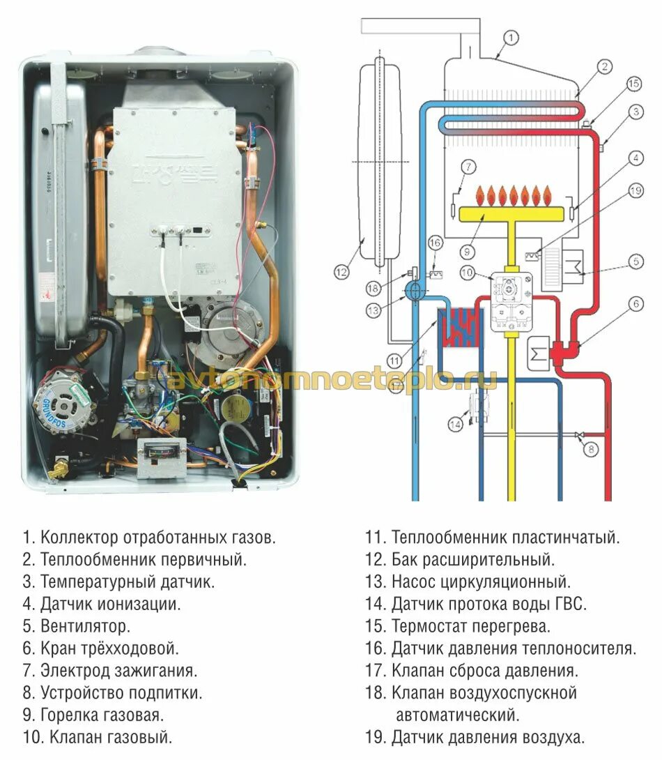 Гудит котел навьен. Двухконтурный газовый котел Ардерия. Arderia d24 газовый котел схема. Газовый котел Ардерия 2.13 мануал. Котёл газовый двухконтурный настенный Ардерия ESR 2.